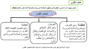 الصف السابع اللغة العربية الكتابة كتابة تقرير صحفي 1 Youtube