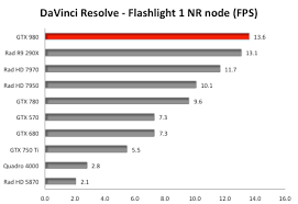 graphics card comparison chart nvidia boston georgia 31626