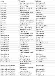 Check for hours and directions. Most Of Macy S Growth150 Stores Are Located In A Malls Not All Malls Are The Same Nyse M Seeking Alpha