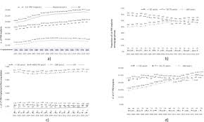 By sorin lazar, henry huang and erik wissner. Seventeen Year Trend 2001 2017 In Pacemaker And Implantable Cardioverter Defibrillator Utilization Based On Hospital Discharge Database Data An Analysis By Age Groups Sciencedirect