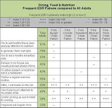 32 Prototypal Nutrition Food Chart For Adults