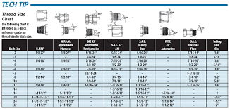 Tech Tip Thread Size Chart For An Fittings