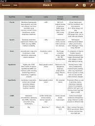 dysarthria types summary chart speech pathology speech