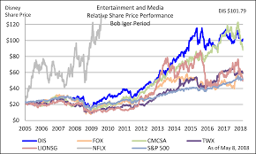 Media Valuation Greenmango Research Investing Blog