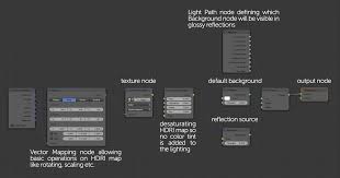 Lighting And Environment Setup In Blender And Cycles Chocofur Com Blender 3d Blender Blender Tutorial