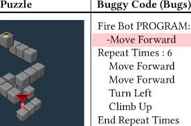 Perhaps you've received mail from a stranger and want to narrow down whe. Experimental Puzzle Example With Buggy Code Buggy Codes Are Download Scientific Diagram