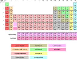 Transition Metal Ion Formation Chemistry For Non Majors