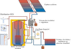 Chauffage Solaire Combine Chauffage Solaire Solaire Chauffage Maison