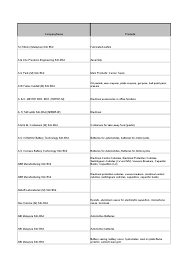 Bagan 16 besar euro 2020, laga besar inggris vs jerman. 2500 Companies Details Id 5c11573ee6fb4
