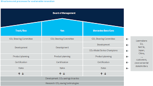 visible business daimler structures and processes for