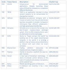 Technically, ethereum is the blockchain network in which decentralized applications are embedded, while ether is the token or currency that enables or drives the use of these applications. Introduction To Digital Currency