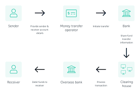 A physical book or a digital computer file where monetary and financial transactions are tracked and recorded. What Is Blockchain Ledger