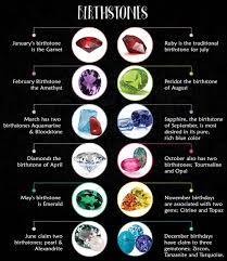 Birthstones For Each Month Of The Year Traditionally A Birthstone Is Associated With Each Month Of The Year Wearing A Gemstone During Its Assigned February Birth Stone Birthstones Garnet Birthstone