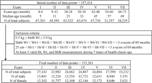In reality, getting your first health insurance plan does not have to be daunting. Plos One Body Mass Index Trajectories And Adiposity Rebound During The First 6 Years In Korean Children Based On The National Health Information Database 2008 2015