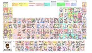 Periodic Table Of Cartoons Ver 2 By Oldmanmusings Periodic Table Pokemon Cartoon
