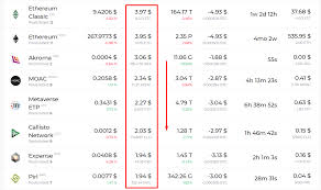 Here you can find them all, e.g. Antminer E3 Stops Mining Ethereum Classic Just Over A Month Remaining For Ethereum Crypto Mining Blog