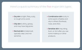 Since your skin is bound to show sometime, you should know how to care for it. Personalized Skin Care Quiz What Products Should I Use