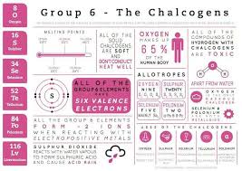 Group 6 Information Teaching Chemistry Science Chemistry Chemistry Lessons
