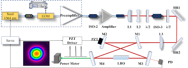 Resonant Frequency Doubling