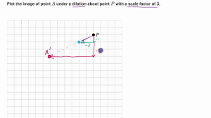 Dilating Points Video Dilations Khan Academy