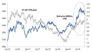 Maybe you would like to learn more about one of these? Outlook For Gold Not Just A Safe Haven