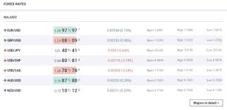 Rates And Charts Renewed Tools At Fxstreet About Fxstreet