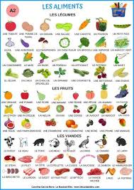 Pin On French Language Aids Mostly From Facebook
