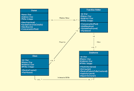 Class Diagram Templates To Instantly Create Class Diagrams Creately Blog Class Diagram Diagram Class