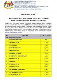 Laporan penutupan sekolah akibat jerebu jabatan laporan penutupan sekolah akibat jerebu jabatan pendidikan. Moe Kenyataan Media Laporan Penutupan Sekolah Akibat Jerebu Jpn Selangor 3 00 Pagi 18 September 2019