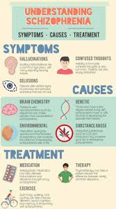 Understanding Schizophrenia Schizophrenia Psychology Disorders Schizophrenia Symptoms