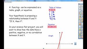 trendline equations in excel