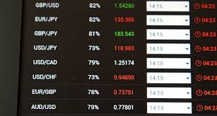 Exchange Rates Today 02 12 2019 Edition Pound Nears Best