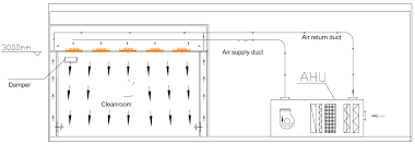 Air handling units pcs panel block. Ahu Unit Your Best Air Handling Unit Manufacturer Zonsteel