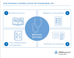 The legal system in malaysia is based on common law. Medical Device Training Wo Tuv Rheinland