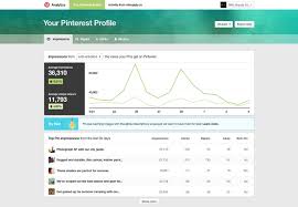 Utiliser Les Statistiques Pinterest Guide Complet Pinterest Analytics Analytics Dashboard Pinterest For Business