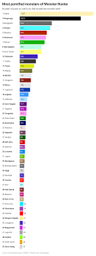 The 50 most ponified monsters of Monster Hunter : rMonsterHunter