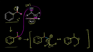 Sn1 Vs Sn2 Summary Video Sn1 And Sn2 Khan Academy