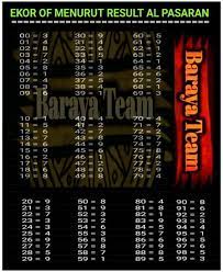 Asteroid is a simple, clean and responsive wordpress theme. 30 Angka Mati Baraya Team Info Syair Durian