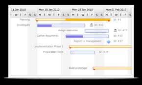 gantt chart component skuid would then be way better than