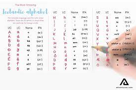 The icelandic language is written using the roman alphabet, which was introduced along with you do not learn pronunciation by reading concepts, but by listening and repeating the words. Guide To The Icelandic Language Adventures Com