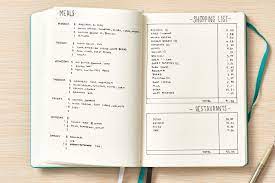 How To Use A Bullet Journal To Meal Plan And Track Your Food Budget According To The Creator Bullet Journal Meal Planner Bullet Journal Meal Plan Bullet Journal Meal Planning Layout