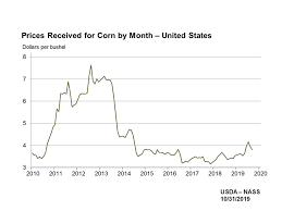 usda national agricultural statistics service charts and