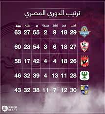 كتب سيد صابر الخميس، 28 فبراير 2019 04:00 م. Ù…Ø¨Ø§Ø±ÙŠØ§Øª Ø§Ù„Ø§Ù‡Ù„ÙŠ Ø§Ù„Ù‚Ø§Ø¯Ù…Ø© ÙÙŠ Ø§Ù„Ø¯ÙˆØ±ÙŠ Ø§Ù„Ù…ØµØ±ÙŠ Ø¯ÙŠØ±Ø¨Ù‰ ÙˆÙ‚Ù…Ø© ÙˆØ¹Ù‚Ø¯Ø© 2003 Ø³ÙˆØ¨Ø± ÙƒÙˆØ±Ø©