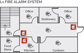 Fire Design Categories Bs5839 Fire Alarm Classifications Marlowe Fire Security
