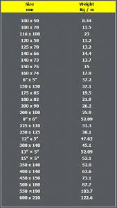 Unit Weight Of 10 Mm Thk Ms Plate Best Plate 2018