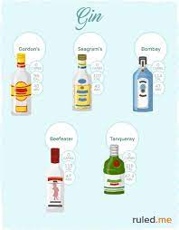 Keto Friendly Alcohol The Ultimate Guide To Low Carb Drinking Keto Drink Gin Keto Calories In Gin