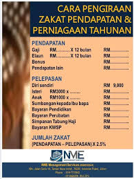 Zakat & pembahagiannya siti nurhafezah bt yusof. Facebook