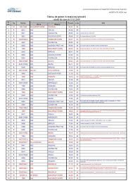 Wifi, priza, aer conditionat, spatiu pentru fumatori si multe altele. Regiotrans Bilete