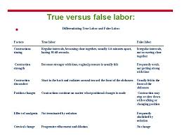 Record how long each contraction lasts by jotting down when it begins and when it stops. Normal Labor And Childbirth Objectives Of Care During