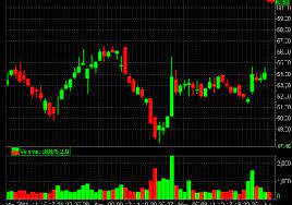 This is a great indicator for taking quick, consistant profit from the forex market. Can You Program This Volume Indicator For Me Forex Factory